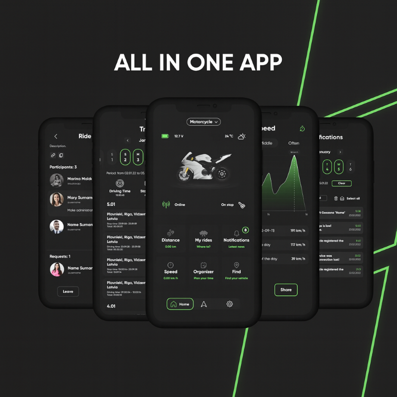 SIZZAPP Le Tracker GPS Intelligent pour votre moto